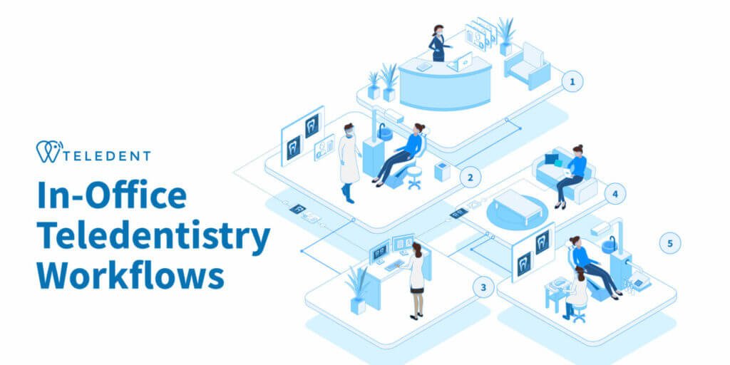 In-Office Teledentistry Workflow