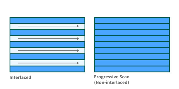 Interlaced-vs-Progressive graphic
