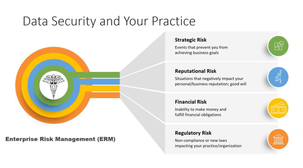 Teledentistry and HIPAA: Safeguarding Patient Data in a Virtual World