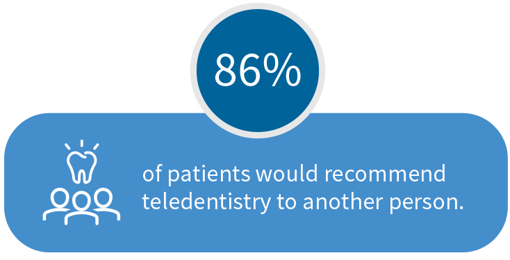 Patients recommend teledentistry