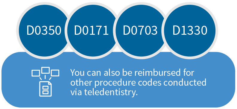 TD Infographic Codes