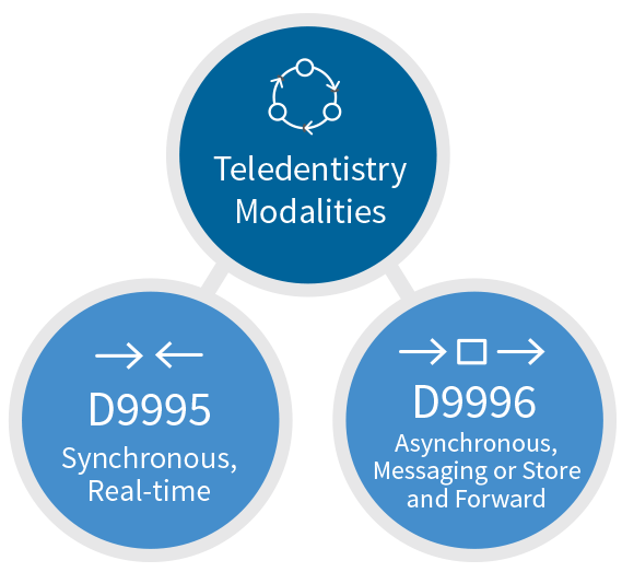 TD Infographic Modalities