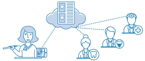 Asynchronous Teledentistry: The Most Popular Teledentistry Method