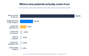 New Patient Channels