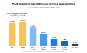 Monthly Marketing Spend