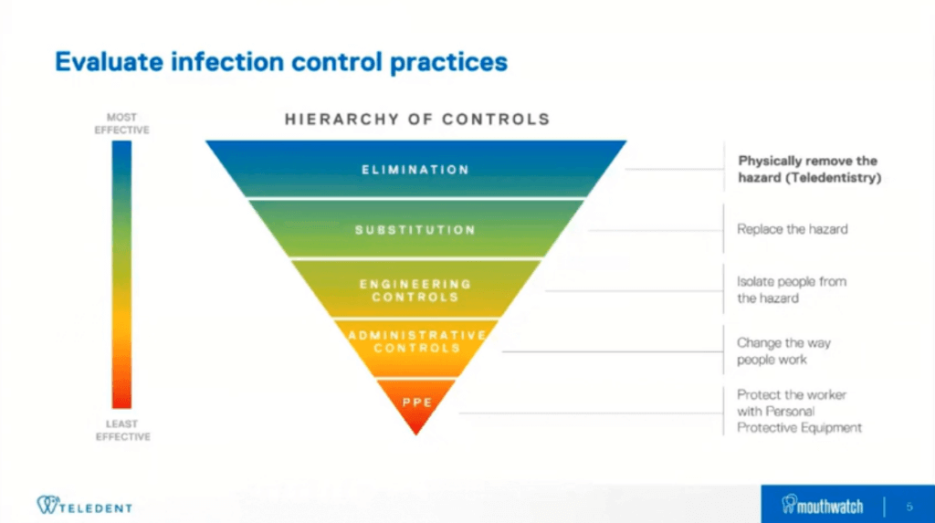 Why Resilient Practices Will Use Teledentistry