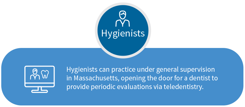 teledentistry hygienist supervision